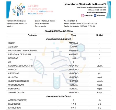 Resultados de laboratorio